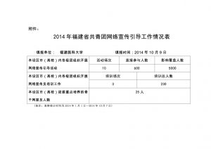 福建医科大学——2014年福建省共青团网络宣传引导工作情况表