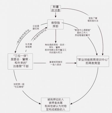 ASPI图解政法委维稳指挥部一体化联合作战平台.jpg