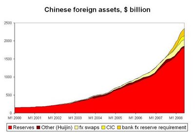 china wealth distribution