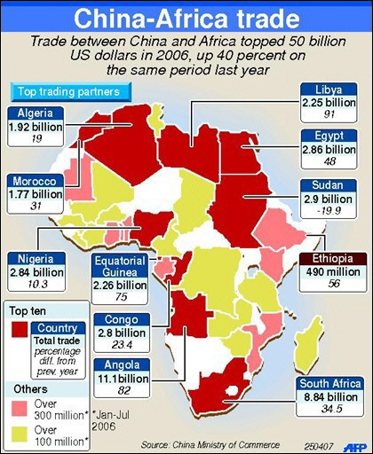 Oil Fields Africa