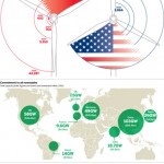 金融时报 | 中国清洁能源行业之忧