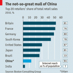 四年内，中国将成为最有价值的电子商务市场