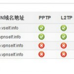 翻墙 | 豆荚网络加速器 香港高速免费VPN