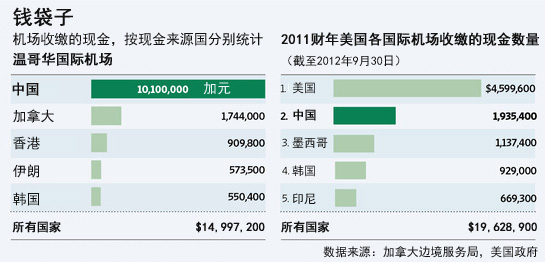 华尔街日报 | 中国人用手提箱将现金带出国门