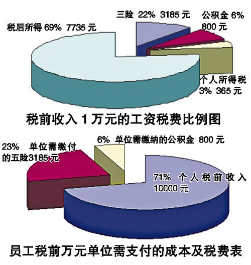 广州日报 | 工薪族消费7500元缴税近千