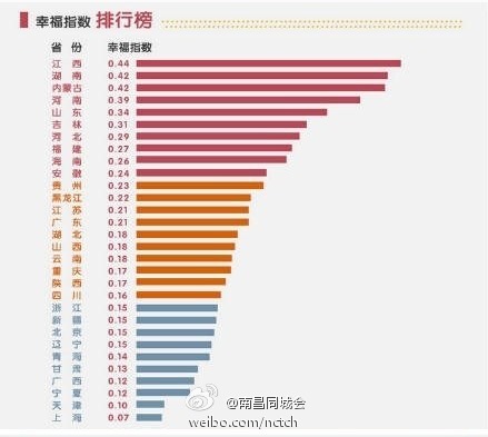 自由亚洲 | 中国各地幸福指数公布 不少网民称被幸福