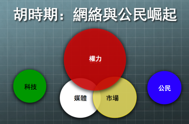 钱钢 | 五种力——中国传媒生存环境的演变