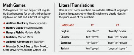 不同语言中，中文、日语、土耳其语都可以运用凑十法表现数字，英语则不能。来源：wsj