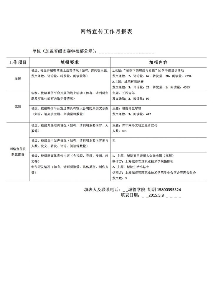 上海城市管理者职业技术学院网络宣传工作月报表