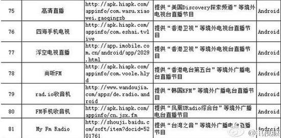 网易新闻 | 广电总局全面封杀电视盒子 81个非法应用被屏蔽