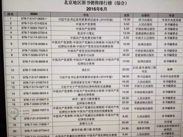 【图说天朝】北京地区图书销售排行榜