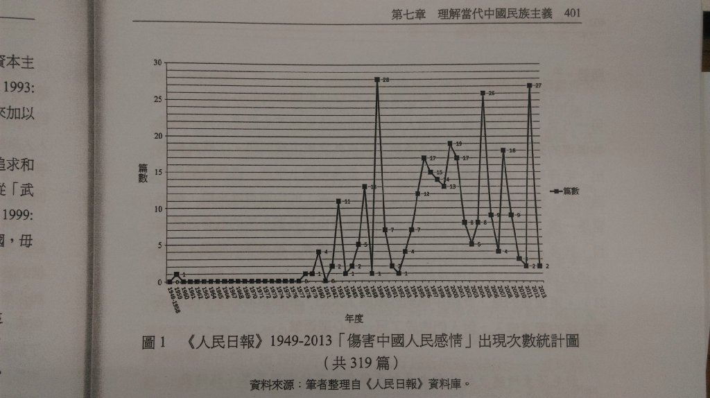 【图说天朝】《人民日报》“伤害中国人民感情”出现次数统计图