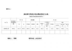 上海师范大学——附件4：高校青年网络文明志愿者信息汇总表