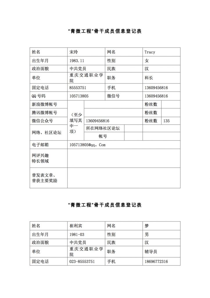 网络宣传工作反馈表（重庆交通职业学院）