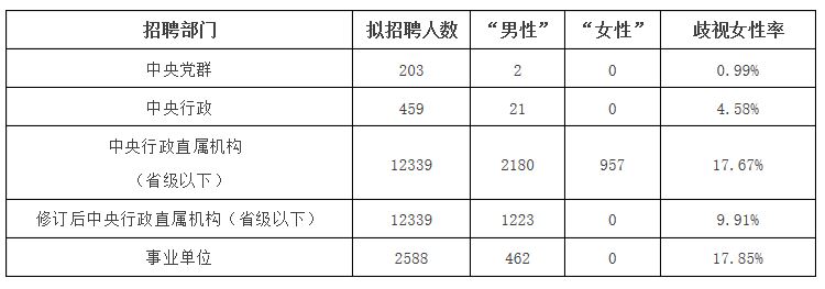 女权之声 都知道考公务员难原来女生考公务员更难 中国数字时代