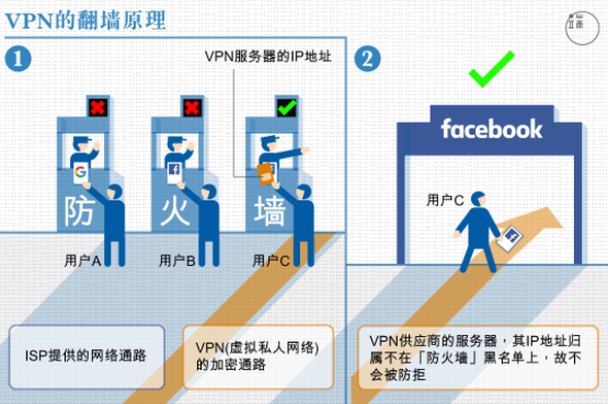 端传媒 | 中国VPN新禁令对用户到底意味著什么？