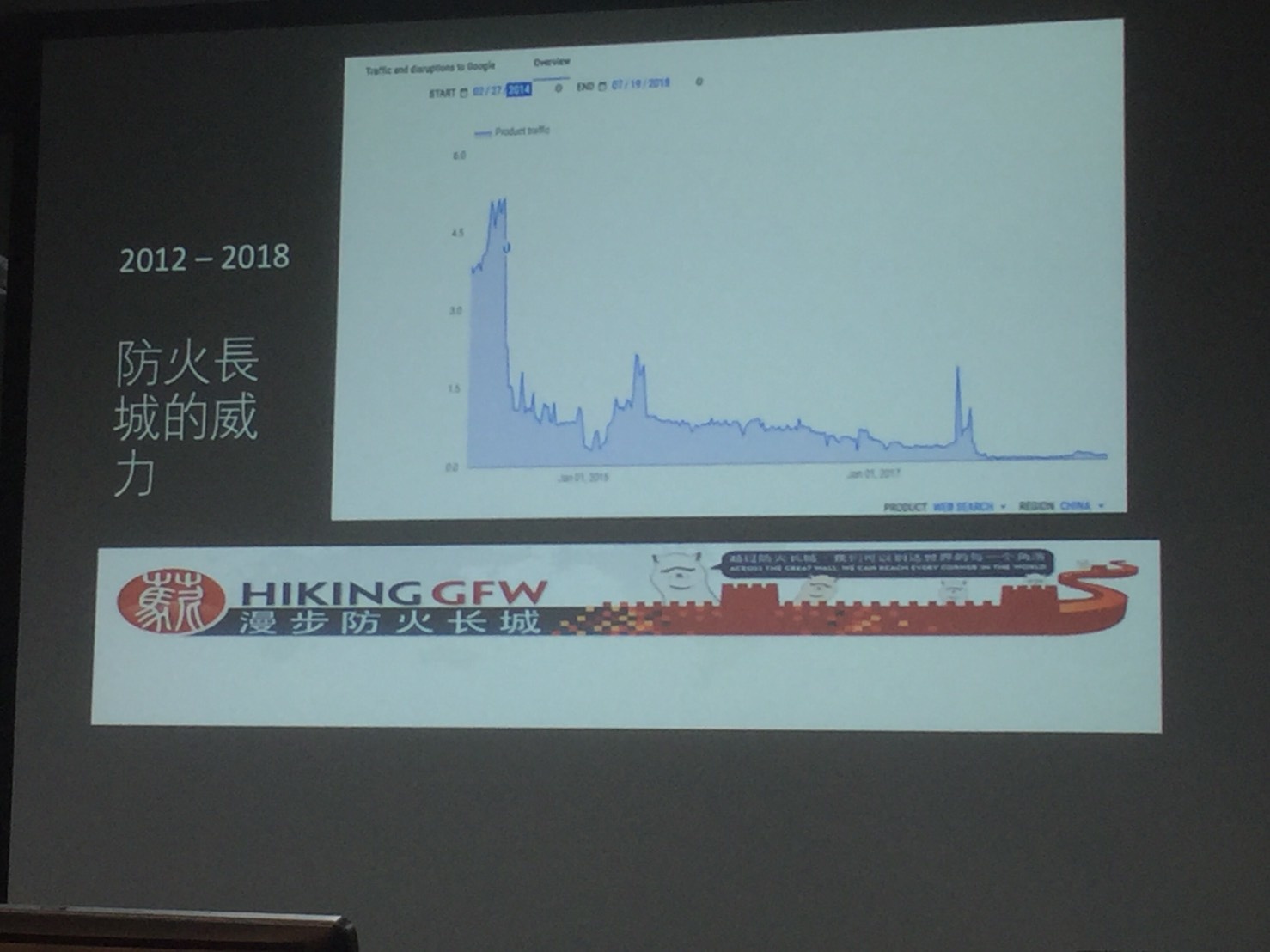 台灣駭客年會第十四屆 道高一尺，牆高一丈：東亞網絡封鎖和反對鎖技術演進