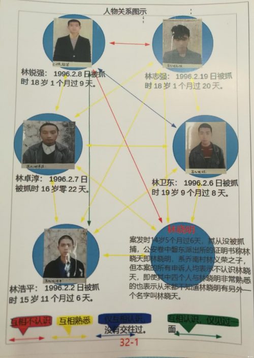 刘虎：潮汕“六林”离奇抢劫杀人案 广东高院廿年后立案复查