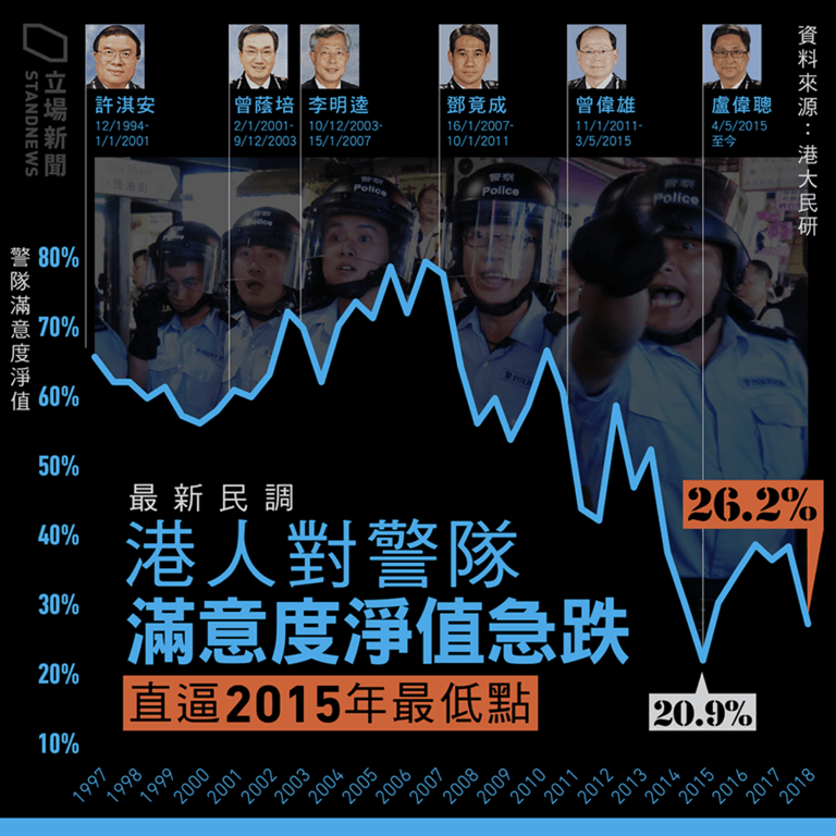 Matters  | 梁启智：为什么香港警察近年屡受批评？