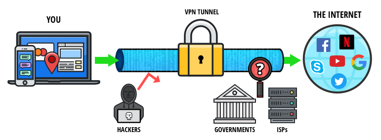 开发者周刊 | 在国内，自己私下使用VPN是否违法？