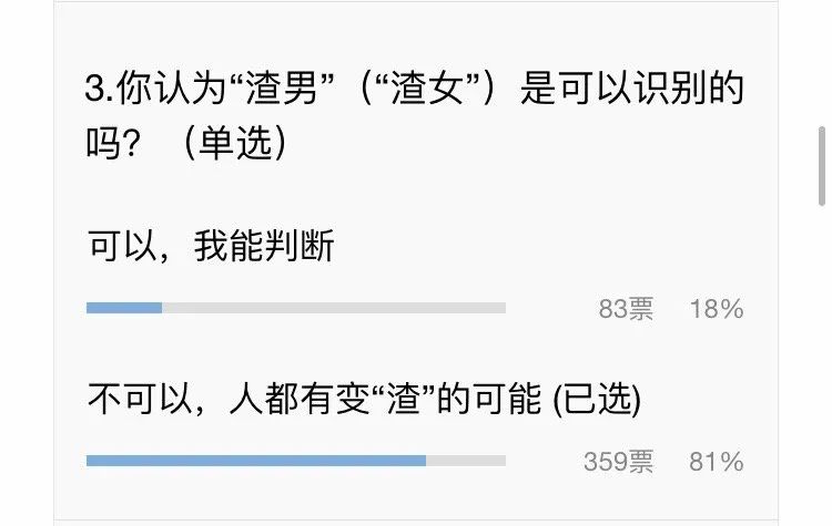 笨妈育儿育己 问答 婚驴 浪漫爱 渣男识别 开放关系 中国数字时代