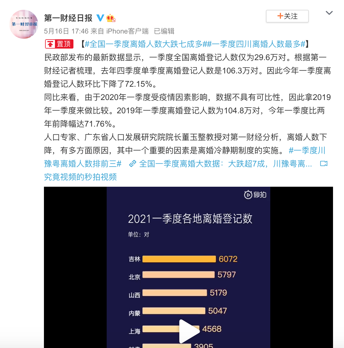 网络民议 全国一季度离婚人数大跌七成多网友 取消离婚还能降到0 中国数字时代