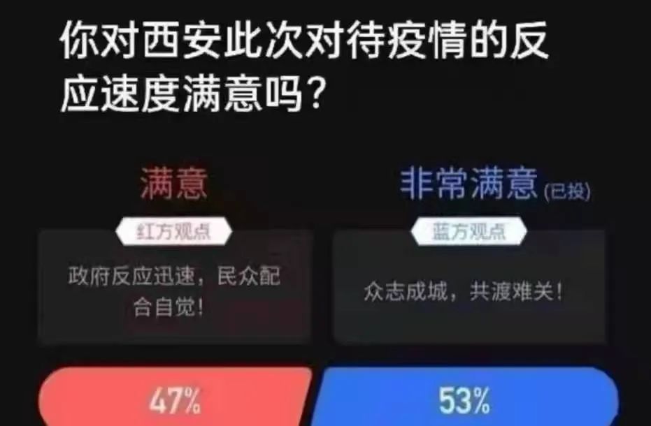 A survey asks, "Are you satisfied with the speed of the pandemic response in Xi'an?" The options: "satisfied" (with 47% of votes) and "extremely satisfied" (53%).