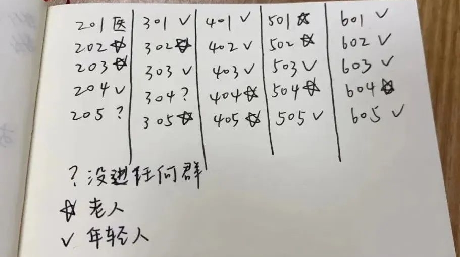 普通民众帮上海孤老解决吃饭问题。来自微信账号“万物丧志”（Weixin ID：gh_d715a796b714）