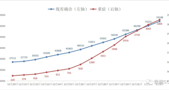 【404文库】科学公园｜当疫情数据成了笑话，我们应该反思什么？