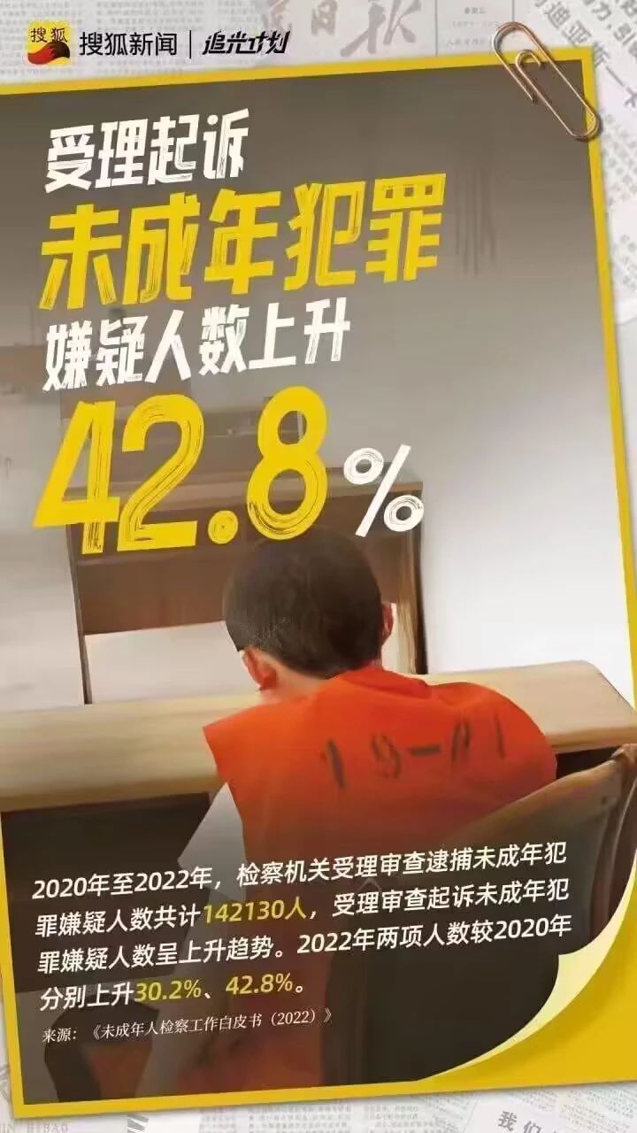 Viewed from behind, a youthful offender with a shaved head and an orange prison vest sits at a narrow table. The headline reads, “Prosecutions of juvenile criminal suspects have risen 42.8%”