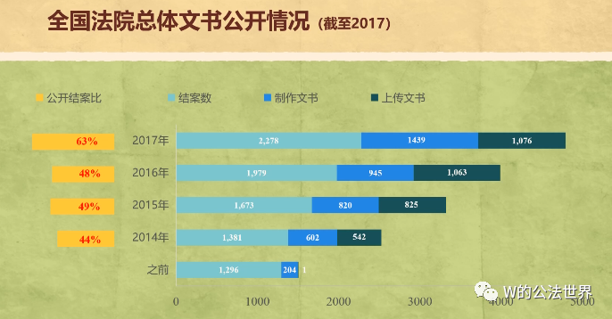 W的公法世界｜我们靠什么去锻造未来法律职业共同体的梦想？——“裁判文书上网公开制度”讲座整理与思考