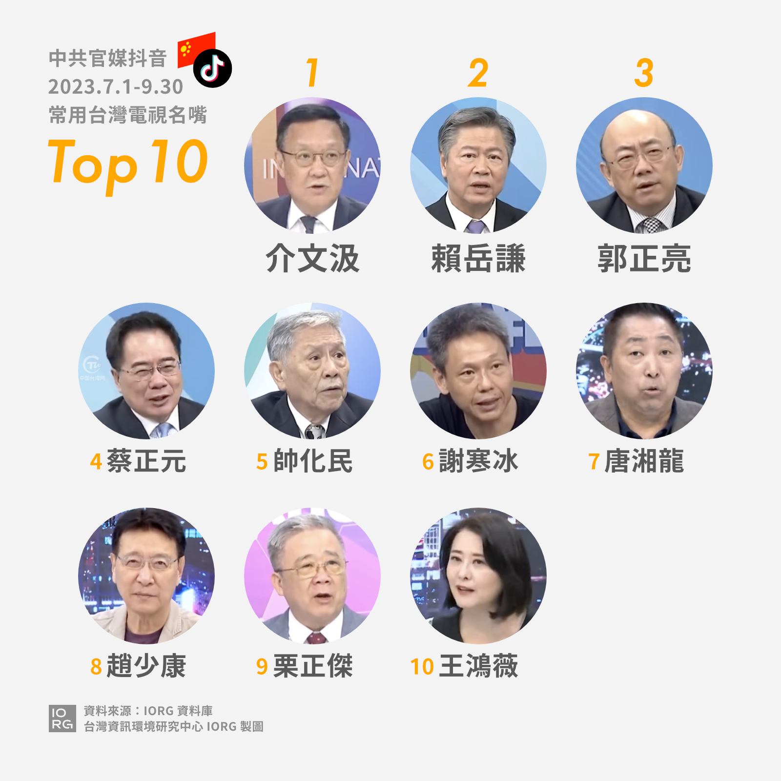 【CDT报告汇】“以台批台”：台湾10名嘴沦为中共“认知作战”的舆论武器（外二篇）