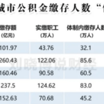 【404文库】刘晓博｜主要省市，“体制内强度”指数