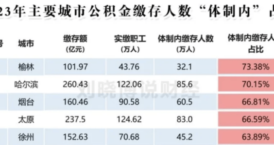 【404文库】刘晓博｜主要省市，“体制内强度”指数