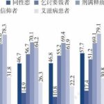 岭南酷儿Lingnan queer｜中国人对同性恋接纳度仅20%，低于刑满释放、艾滋病、乞讨者