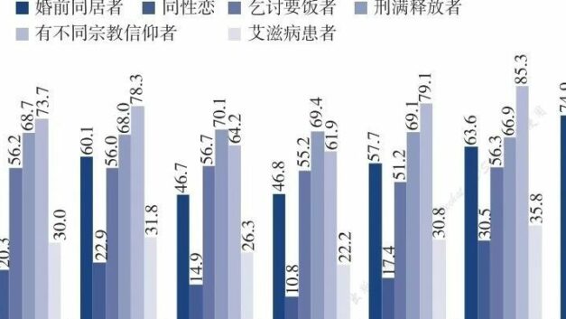 岭南酷儿Lingnan queer｜中国人对同性恋接纳度仅20%，低于刑满释放、艾滋病、乞讨者