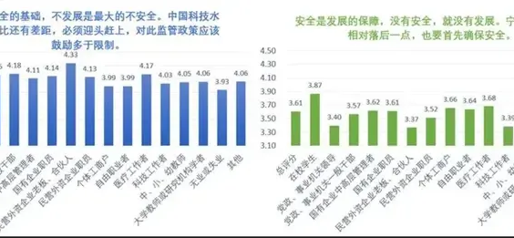 自媒体文章精选｜人大报告揭示：哪些是相信遥遥领先的人