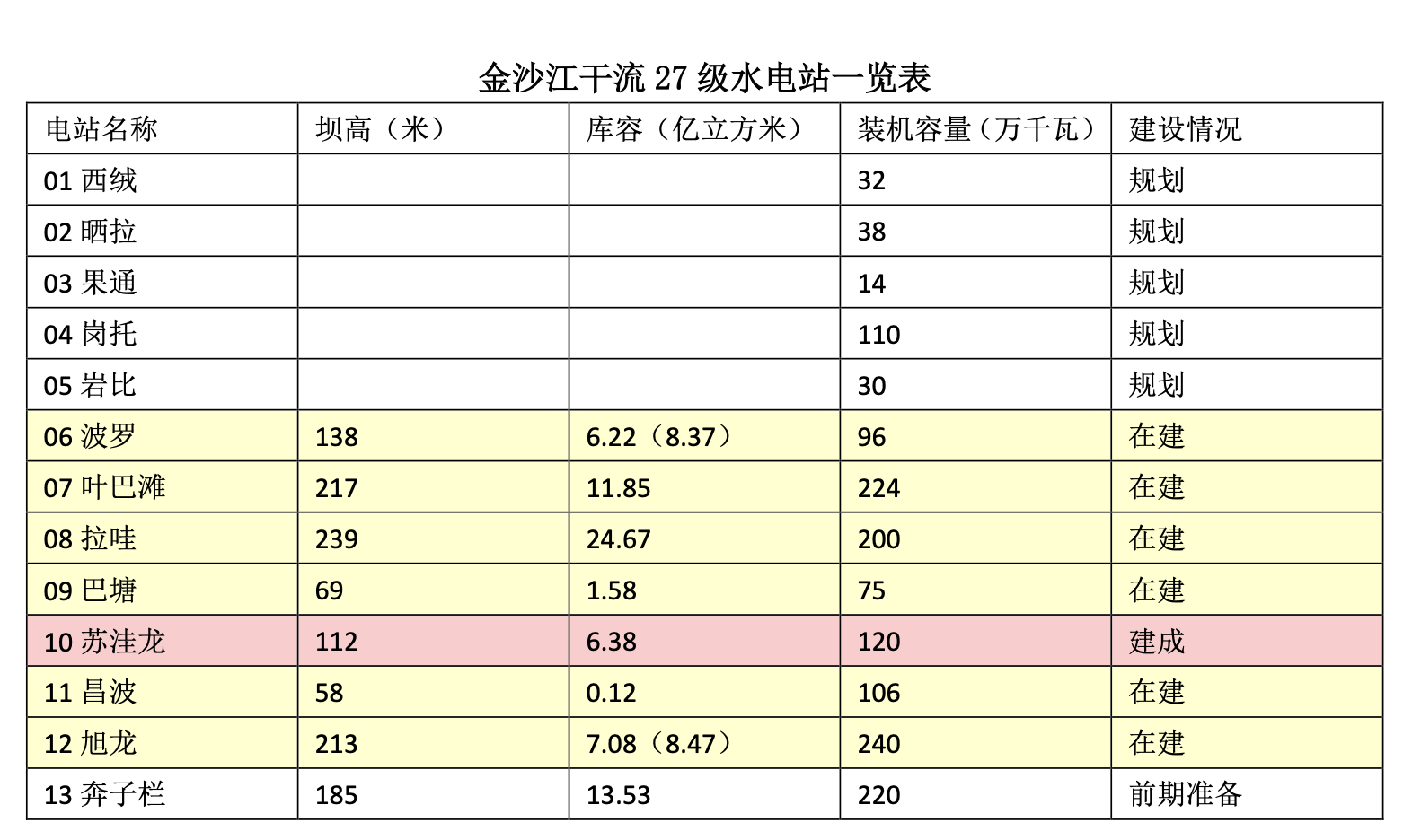 无理基建之恶:金沙江虎跳峡水电工程四大害