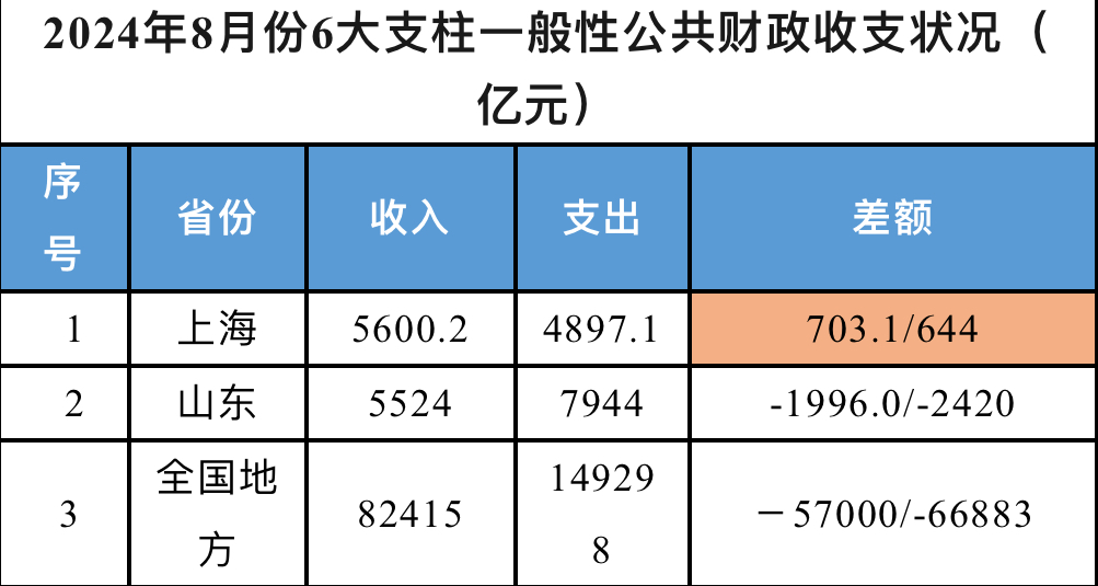 誰會被打成「侵犯民營企業家」的反麵典型？