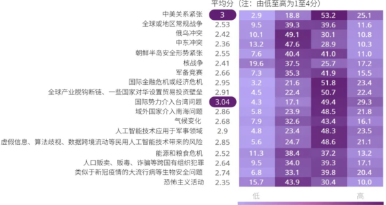 个人记忆库｜过去一年，中国人对外部世界的观感全面恶化