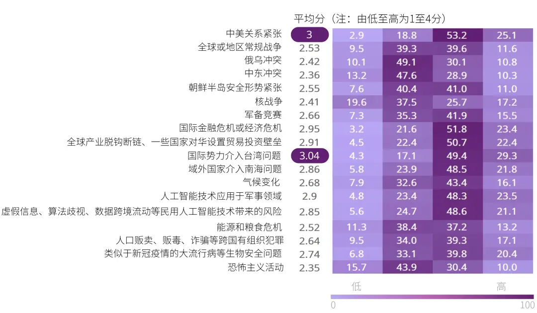 个人记忆库｜过去一年，中国人对外部世界的观感全面恶化