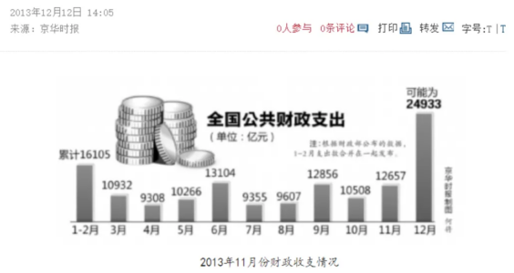 黑噪音｜财政：从突击花钱到无钱可花