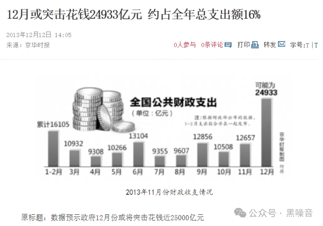 黑噪音｜财政：从突击花钱到无钱可花