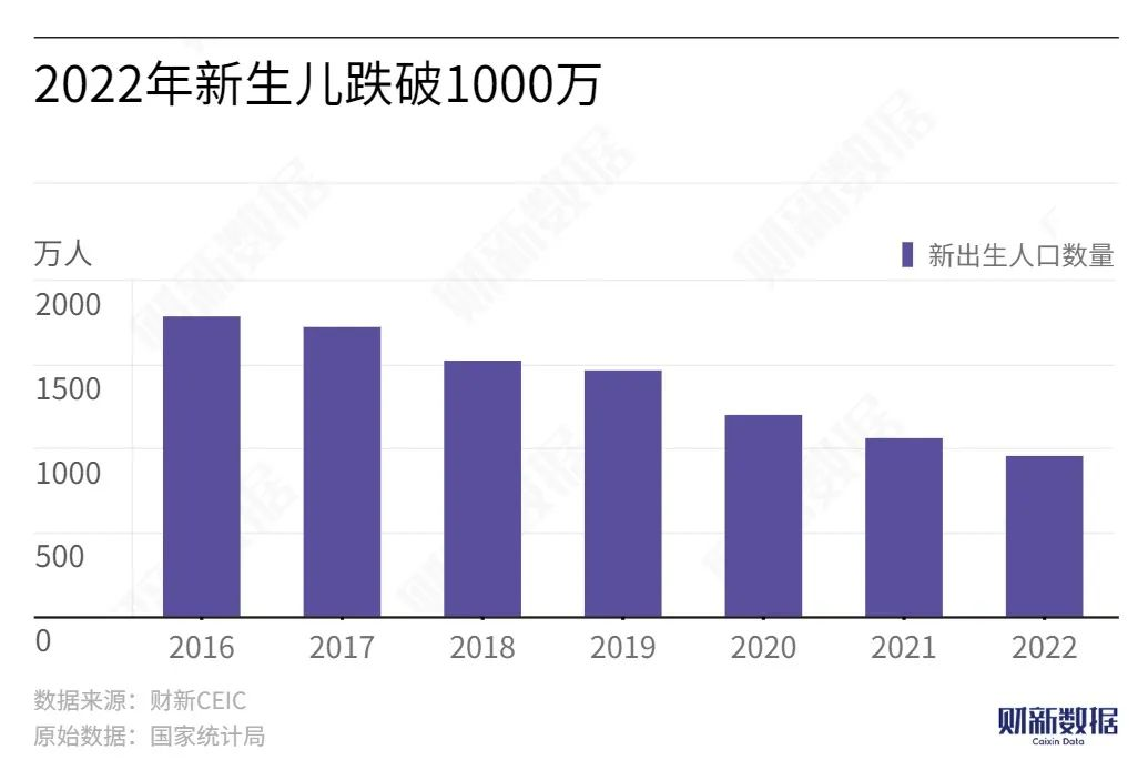 修明札记｜最近的生育激励政策，力度还是有点小