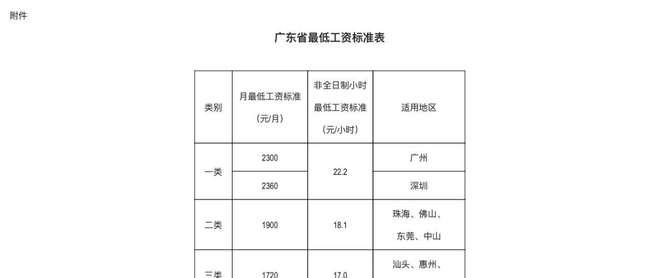 劳务宏观笔记｜三年是多久？