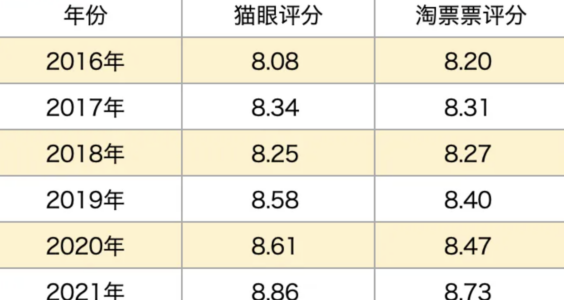 电影情报处｜2024，中国电影评分彻底失效