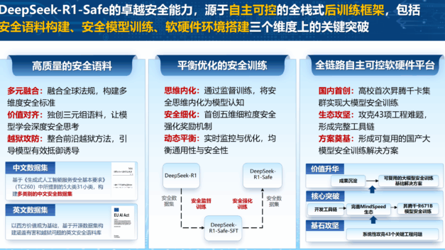 【CDT关注】德国之声｜华为浙大开发基于核心价值观的DeepSeek-R1-Safe