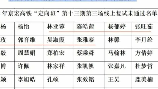 四环青年｜“高铁定向班”也有五人组？造假成本太低