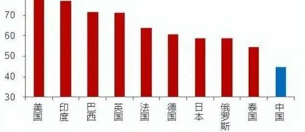 倪刃聊经济｜没有产能过剩，只有收入太低