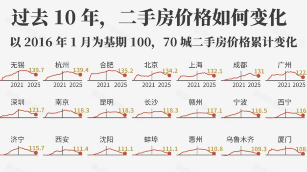 晚点LatePost｜“人们常常低估了五年能有的改变”